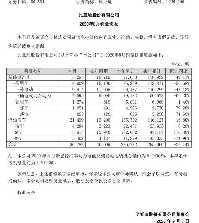 BYD
