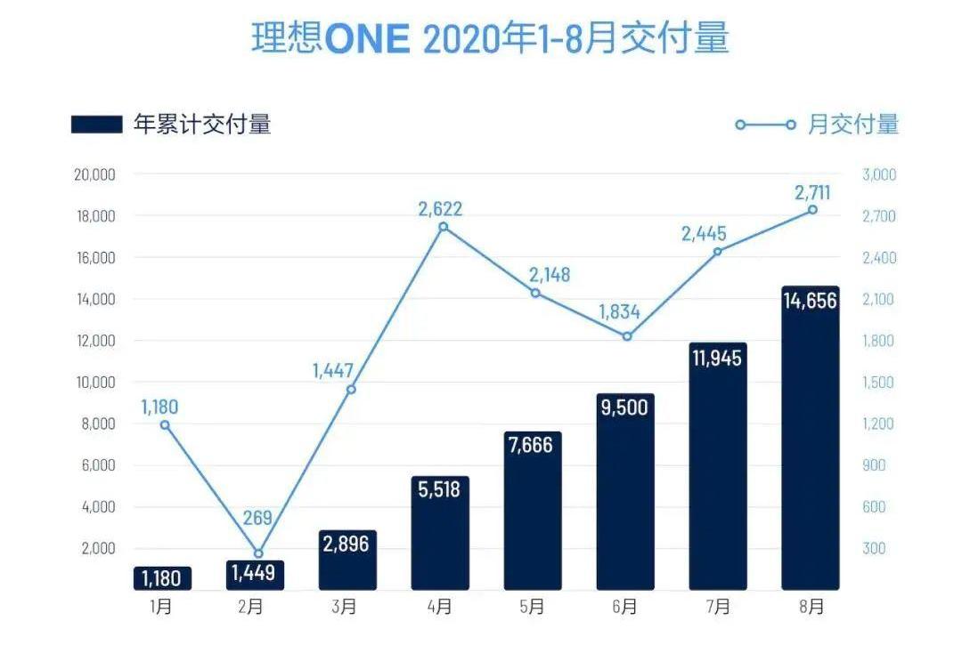 Weilai, Lexus, Hongqi, Chery, Nissan