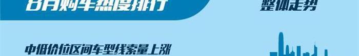 Mercedes-Benz, Honda, Changan, Baojun and Changan Auchan