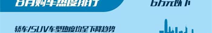 Mercedes-Benz, Honda, Changan, Baojun and Changan Auchan