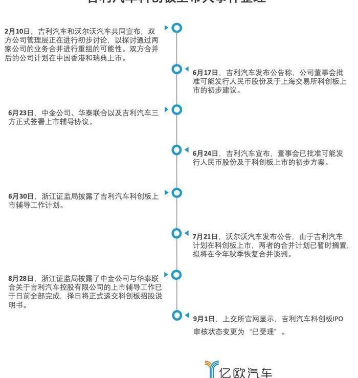 Geely automobile
