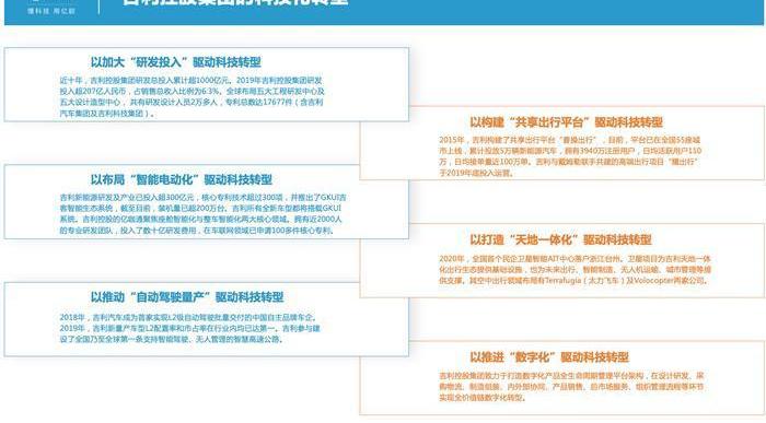 Geely automobile