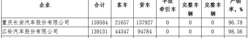 Changan, FAW, Guangzhou Automobile Group, Ai 'an, BYD