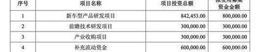 Geely automobile, Honda, Toyota, lectra, smart