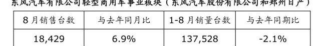 Nissan, Dongfeng, Sylphy, Teana, Qichen