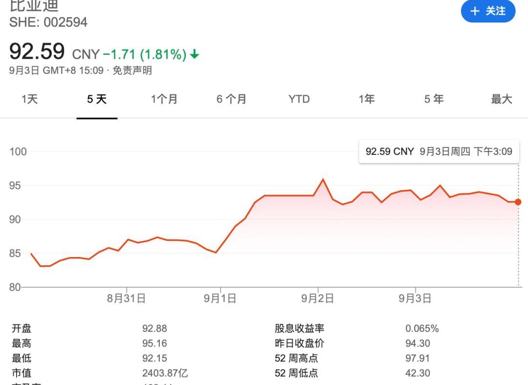 比亚迪,汉,特斯拉,MINI,宝马