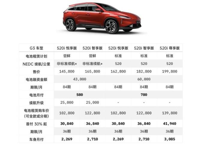 Tucki, Weilai, Nezha Automobile, Beijing, Hechuang