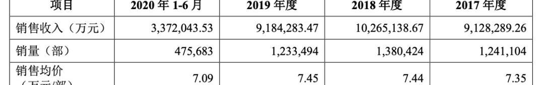Volvo, Geely Automobile, Lectra, Geometry A, Mercedes-Benz