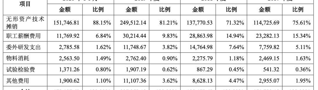 Volvo, Geely Automobile, Lectra, Geometry A, Mercedes-Benz
