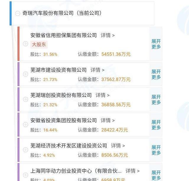 Chery, FAW, Volkswagen, Chery New Energy, faw liberation