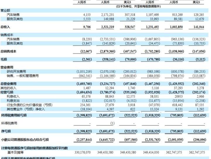 Tucki, Tesla, Weilai, LI, Dongfeng