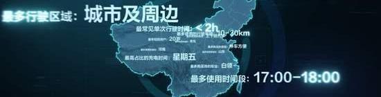 MINI, baojun, great wall, Chery, Tesla