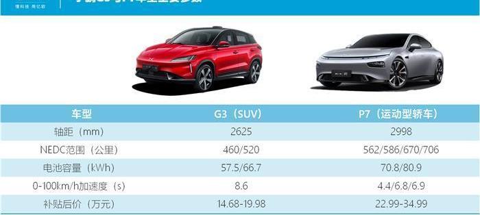 Tucki, Weilai, Tesla, LI, Beijing