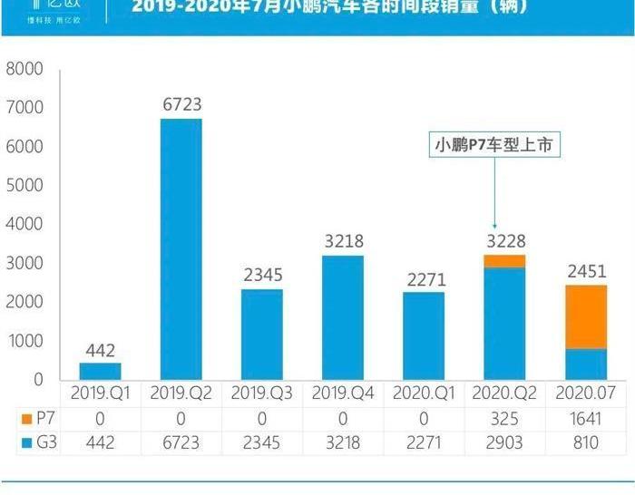 Tucki, Weilai, Tesla, LI, Beijing