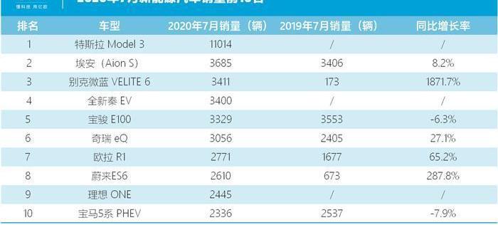 Tucki, Weilai, Tesla, LI, Beijing