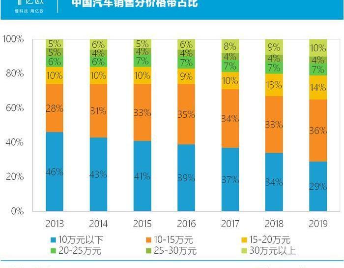 Tucki, Weilai, Tesla, LI, Beijing