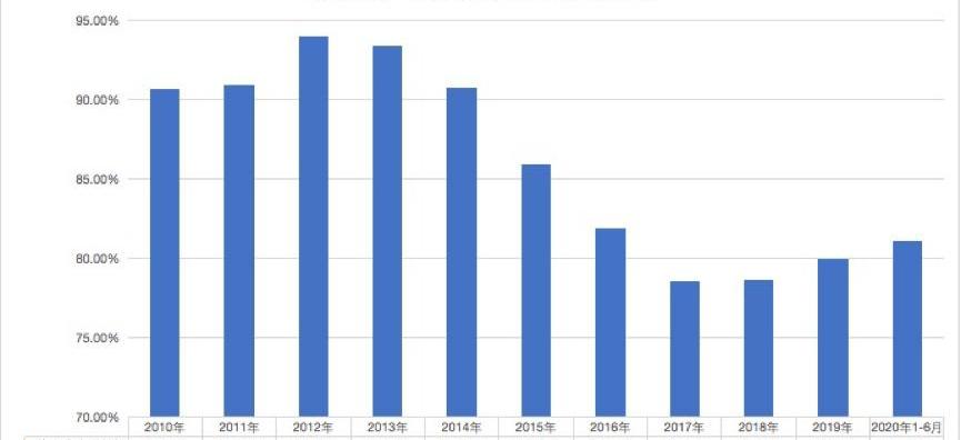 奥迪,奔驰,宝马,凯迪拉克,雷克萨斯