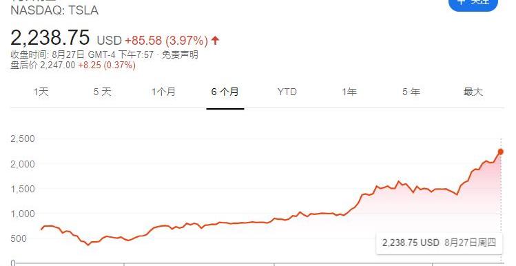 Weilai, Tesla, Tucki, LI, DS