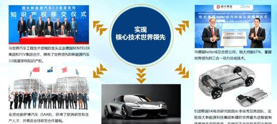 Hengchi, BYD, Tesla, Hengchi 5, Weilai