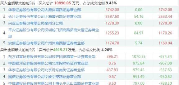 Tesla, Weilai, Model Y