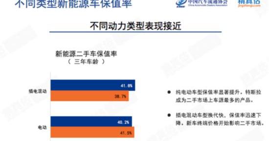 Model 3, Tesla, BMW, BMW X6 