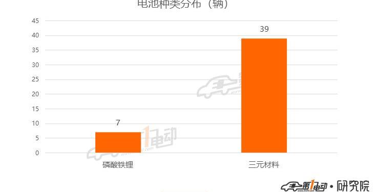 BYD, Beijing, Jingyi S50, Dongfeng, Hongqi