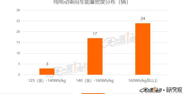 BYD, Beijing, Jingyi S50, Dongfeng, Hongqi