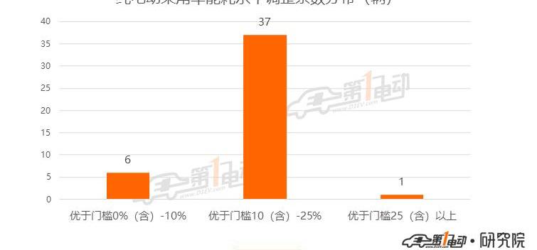BYD, Beijing, Jingyi S50, Dongfeng, Hongqi