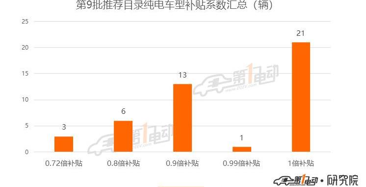 BYD, Beijing, Jingyi S50, Dongfeng, Hongqi