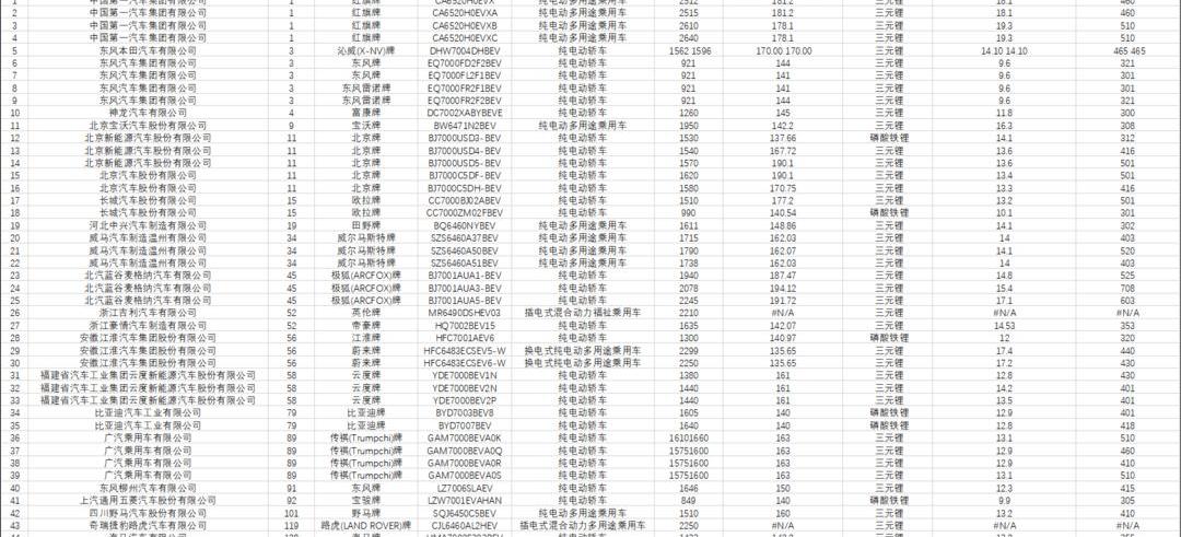 BYD, Beijing, Jingyi S50, Dongfeng, Hongqi