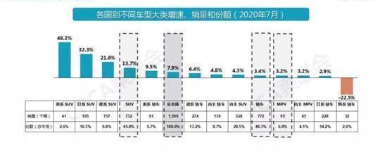 Haval, Haval H6, Great Wall, BYD, Chang 'an