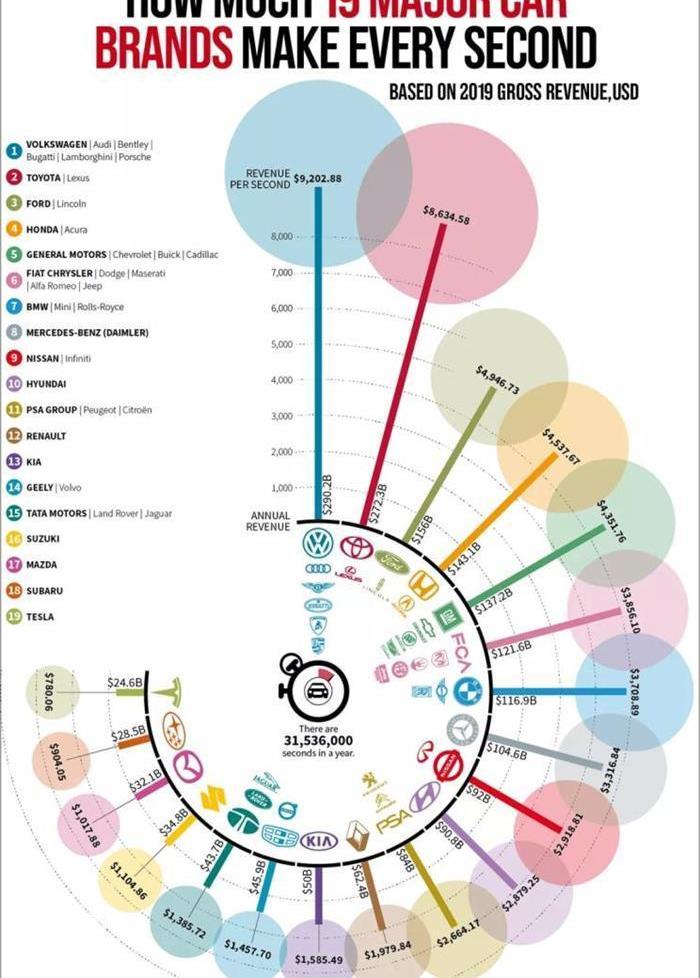 Volkswagen, Tesla, Toyota, Ford and Geely
