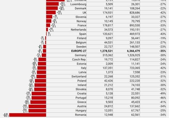 Tesla, BMW, Mercedes-Benz, Volkswagen and BMW Series 3