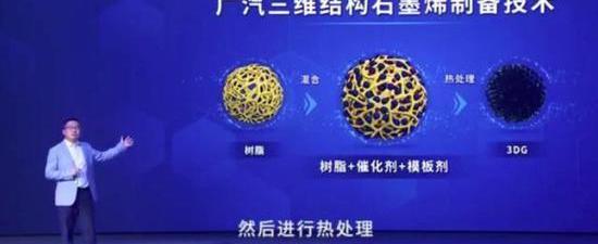 Guangzhou Automobile Group, Honda, Toyota, Guangzhou Automobile Chuanqi, Ai 'an