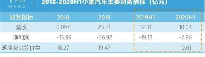 Tucki, LI, DS, Weilai, Tesla