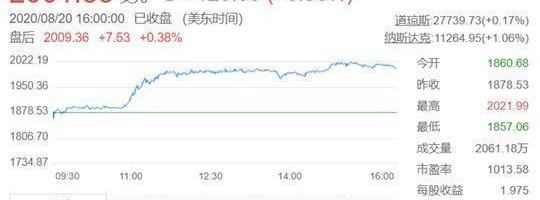 Tesla, Model 3,Model X,Model S, found
