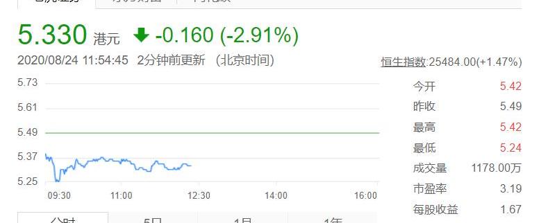 Dongfeng