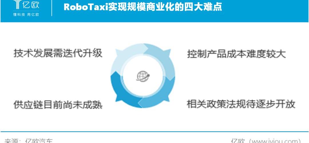 Idea, Great Wall, Dafa, Discovery, Shenzhou