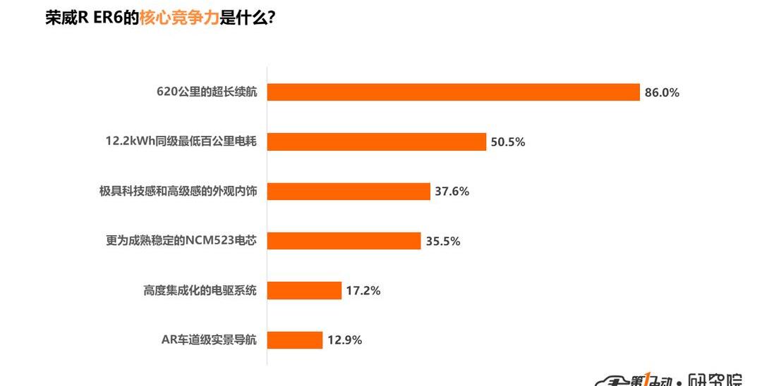 Roewe, BYD, Discovery, Han, Changyou