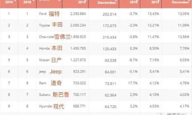 Modern, Kia, Beijing, Dongfeng, Great Wall