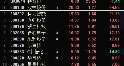 Tesla, LI, Weilai