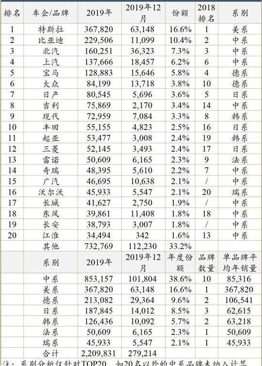 BYD, Volkswagen, Tesla, Mercedes-Benz, BMW