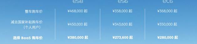 weilai, Han