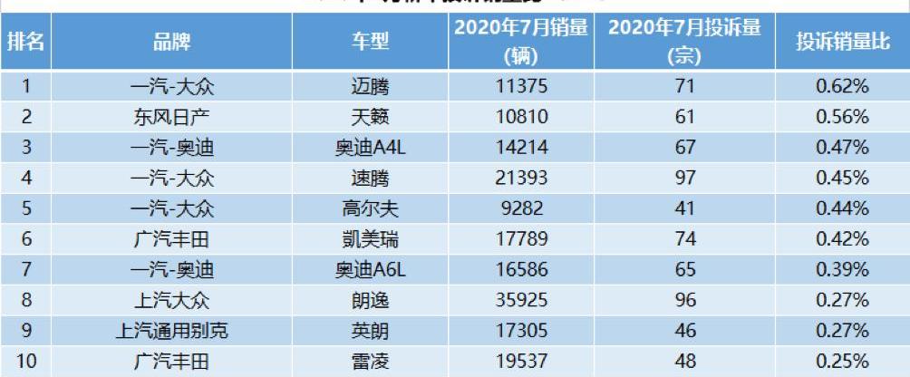 Volkswagen, Futian, Tesla, Volvo and FAW