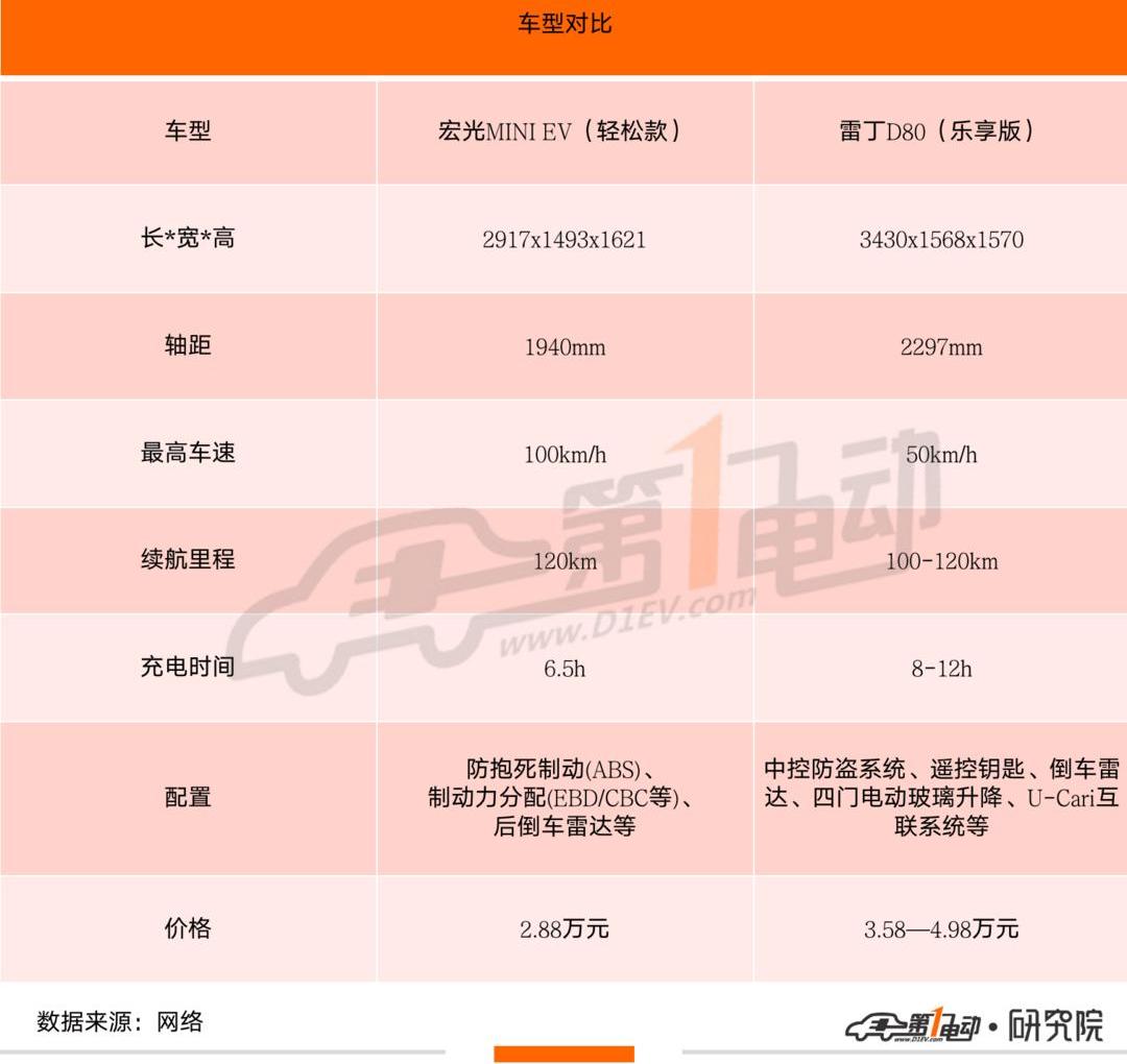 MINI, Reading, Discovery, Great Wall, concept 