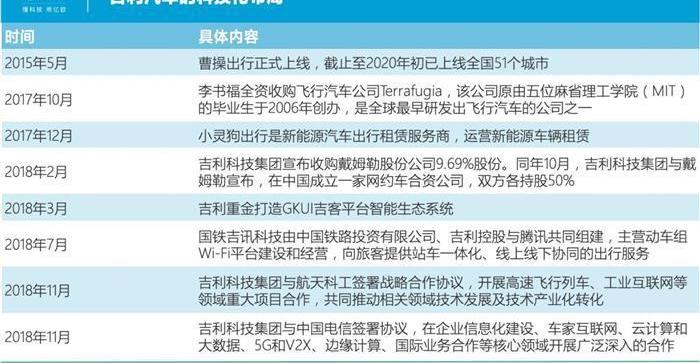 Geely automobile, Volvo, Tesla, lectra, Dongfeng