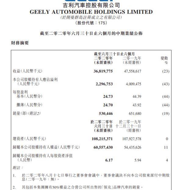 Geely Automobile, Lectra, Lectra 06, Chang 'an and Guangzhou Automobile Chuanqi