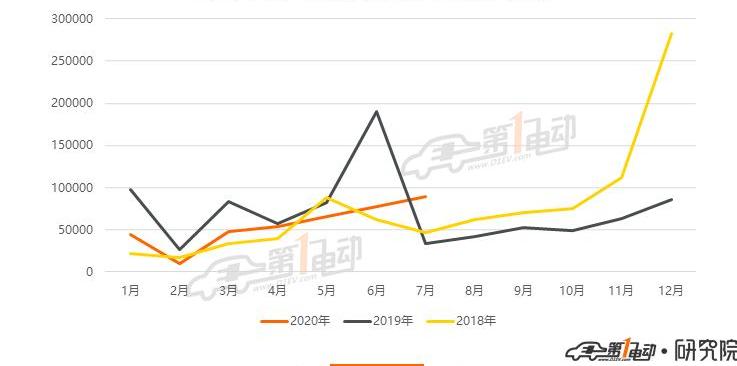 Tesla, Beijing, BYD, mini, model 3