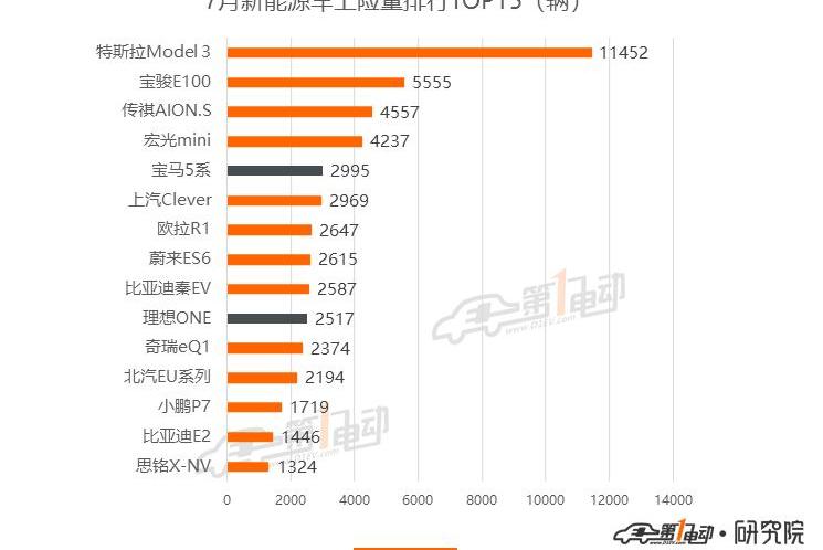 Tesla, Beijing, BYD, mini, model 3