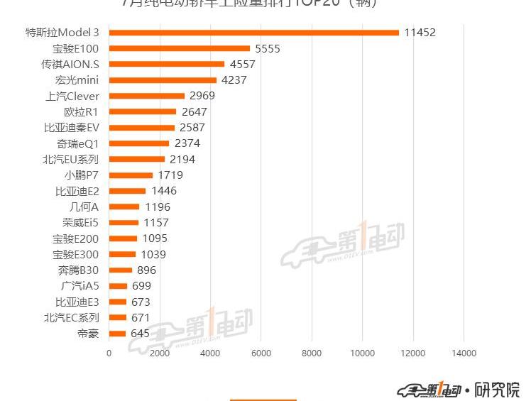 Tesla, Beijing, BYD, mini, model 3